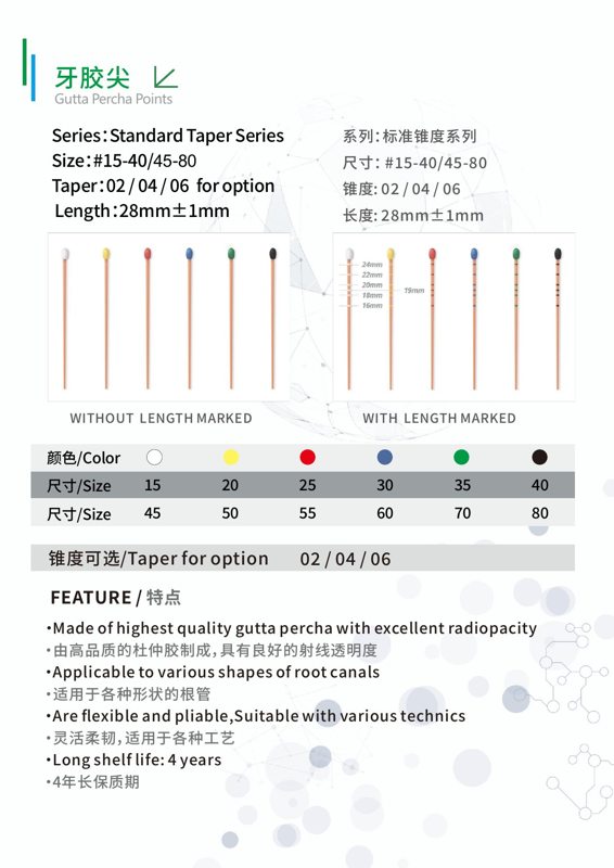Gutta-Percha Points, Standard and F Series